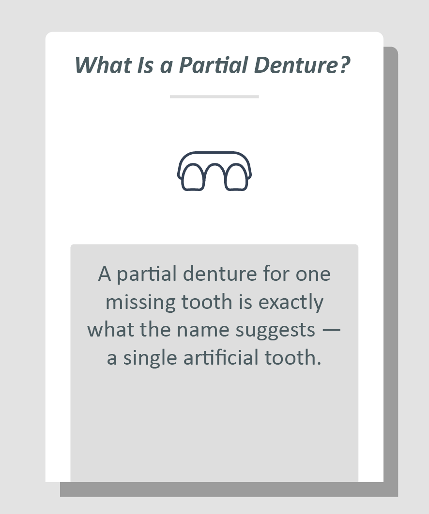 Partial denture for one missing tooth infographic: Visit us at least twice a year for the sake of your dental health.